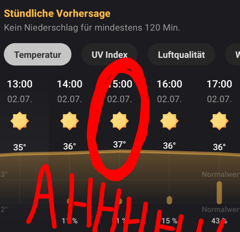 Bildschirmschuss einer Wetter-Anwendungchen, die heute um 15 Uhr 37°C zeigt. Darunter geschrieben: AHHHHHH